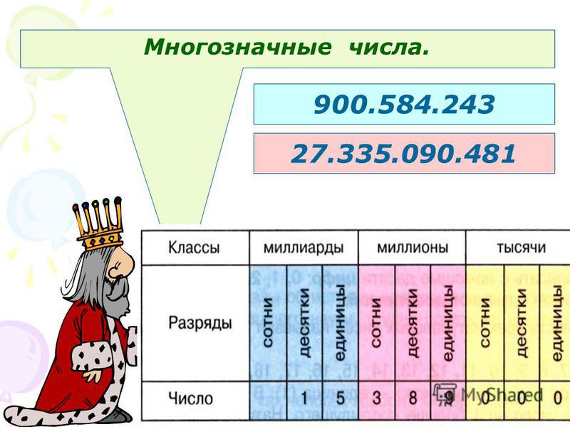 Нумерация 4 класс математика презентация