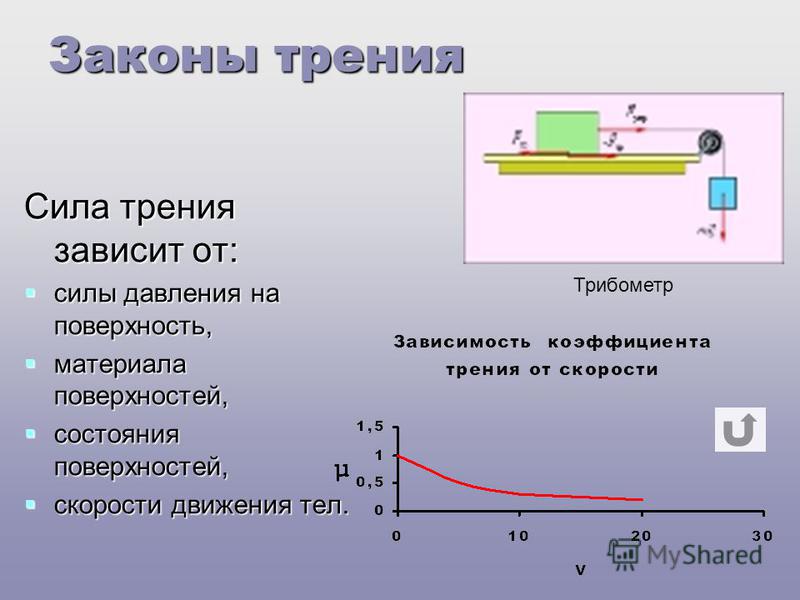 Коэффициенты сухого трения. Зависимость трения от скорости.