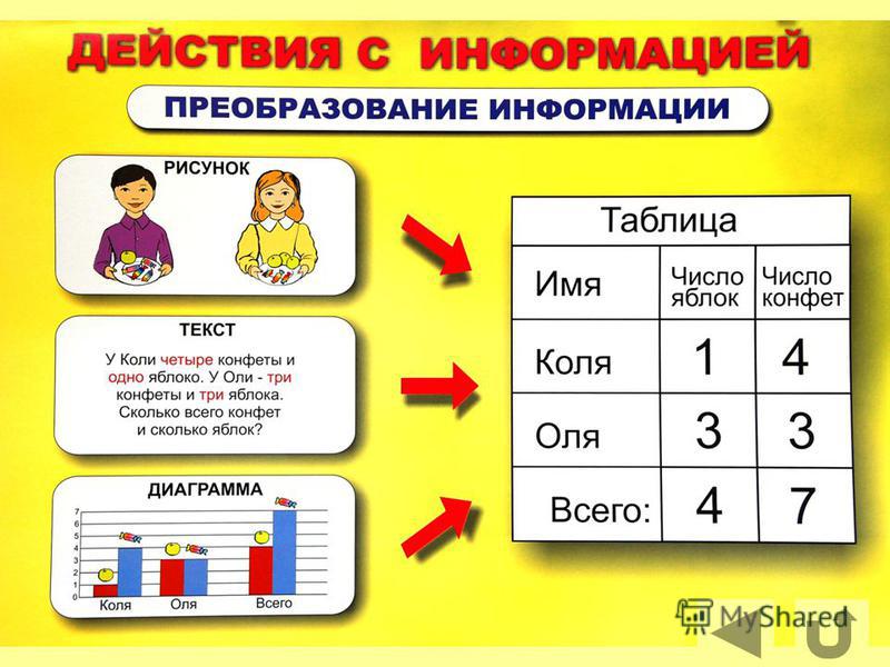 Презентация информатика 1 класс 1 урок