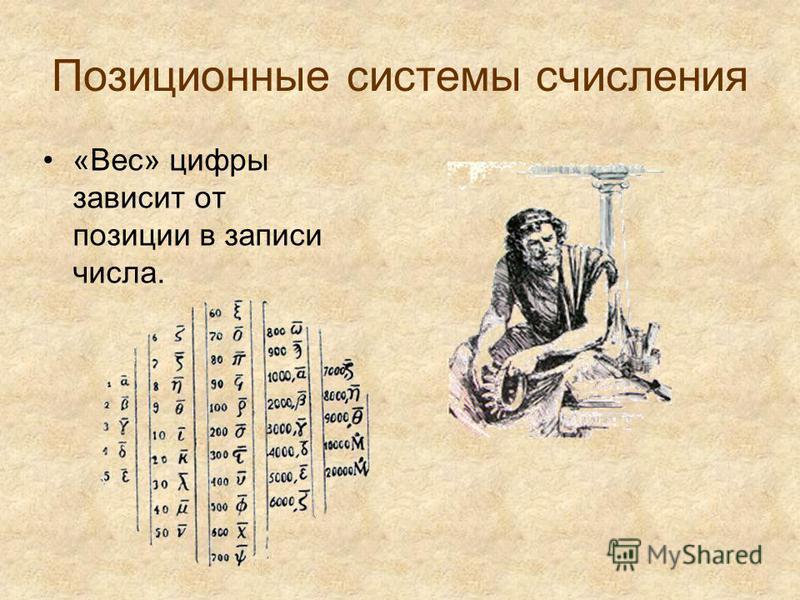 Первые системы счисления. Система исчисления древнего мира. История развития систем исчисления. Система счисления в древнем мире. Исторические системы счисления.