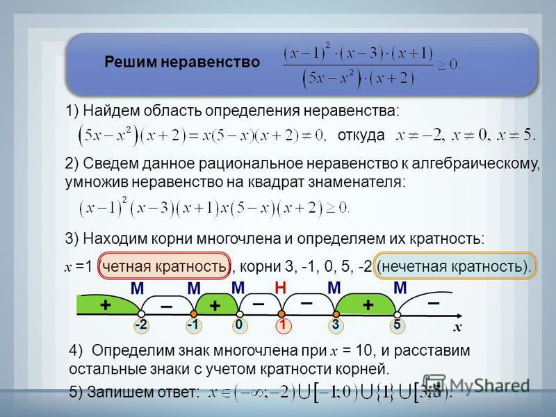 Виды рациональных неравенств