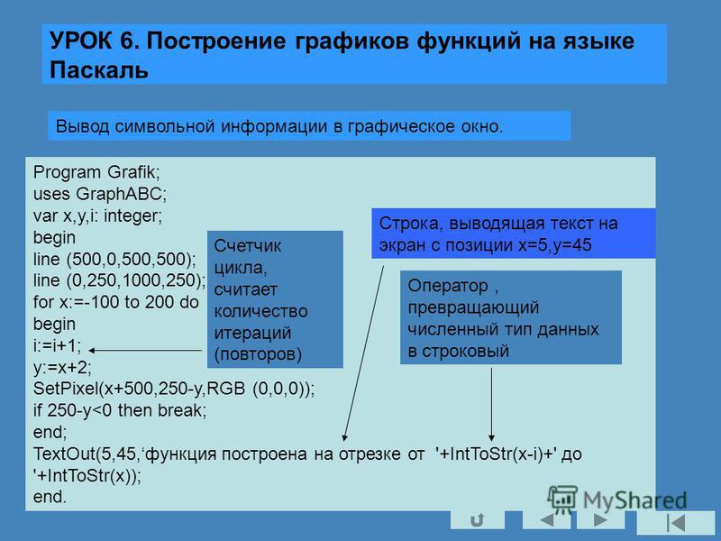 Используя различные данные. Построение графиков в Паскале. Программа с функцией в Паскале. Построение программы в Паскале. Построение Графика в Паскале.