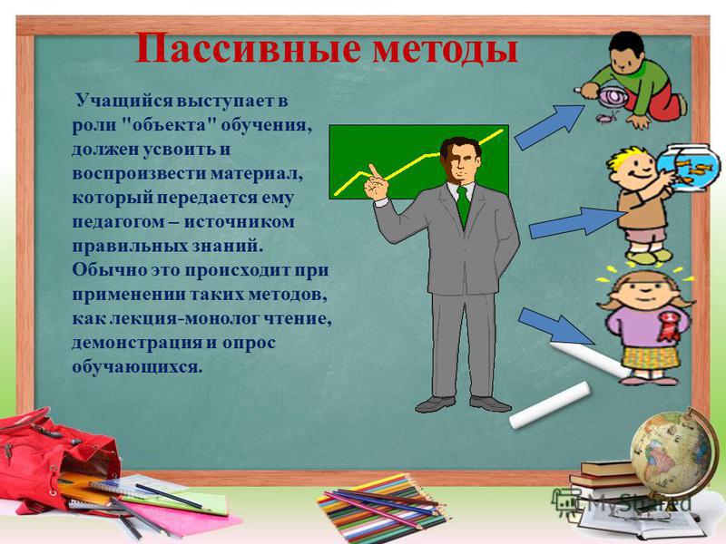 Интерактивные методы обучения в начальной школе презентация