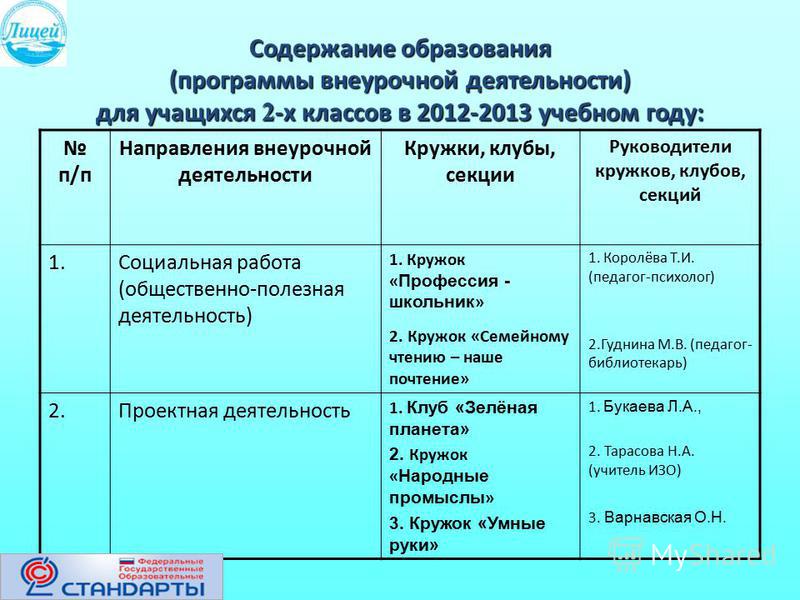 План внеурочной деятельности необходимо составлять