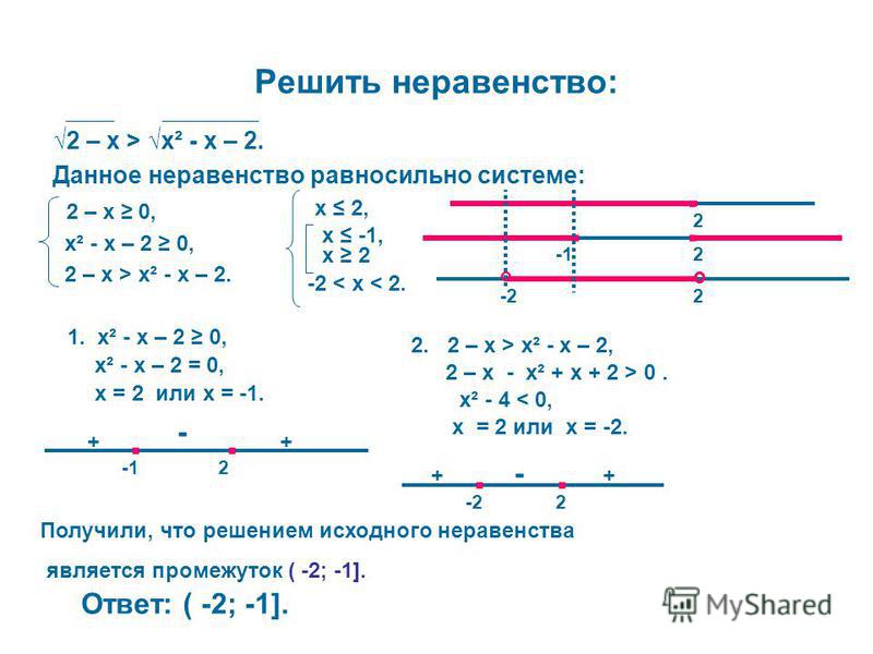 Какие неравенства равносильные