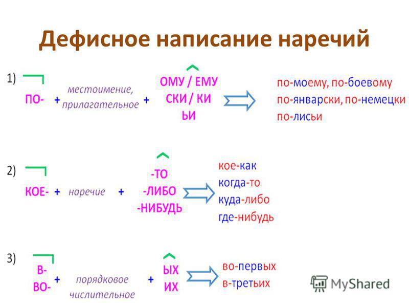 Дефис в наречиях 6 класс презентация