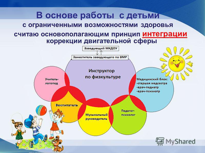 Возможности дошкольного образования. Технологии работы с детьми с ОВЗ. Этапы интеграции детей с ОВЗ. Социализация детей с ОВЗ В ДОУ. Дети с ОВЗ В детском саду по ФГОС.