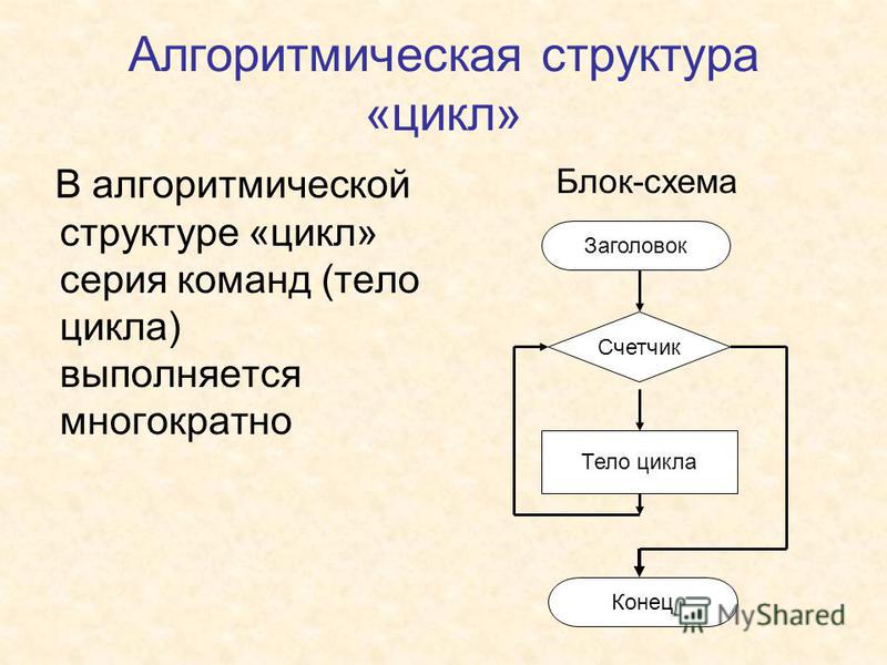 Алгоритмическая структура повторения. Блок схема циклической структуры. Алгоритмические структуры блок схемы. Схемы алгоритмической структуры цикл. Алгоритмическая структура цикл 9 класс.