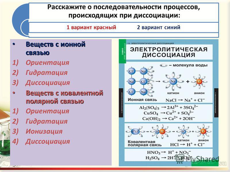 Химические реакции электролитическая диссоциация. Основные положения теории электролитической диссоциации. Теория электролитической диссоциации химия. Диссоциация веществ с ионной связью. Презентация на тему Электролитическая диссоциация.