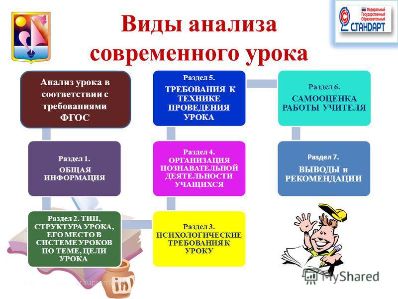 Тип фгос. Виды анализа урока. Анализ современного урока. Виды анализа урока в начальной школе. Формы урока урок анализ.