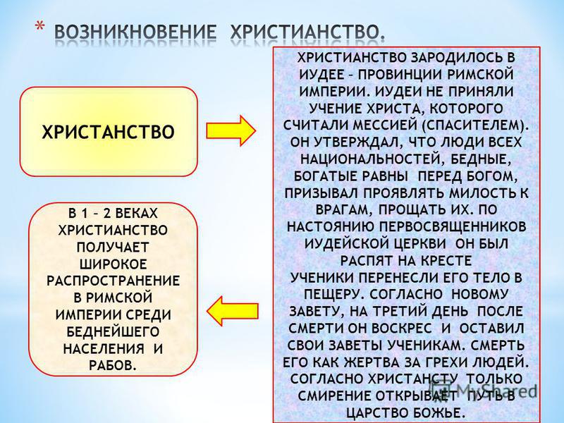 Возникновение христианства 5 класс план конспект