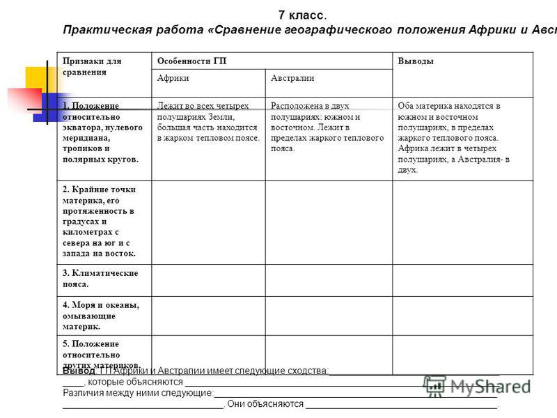 Практическая работа по географии 7 класс описание страны по плану