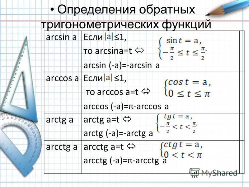 Тема тригонометрические функции 10 класс. Область определения АРК функция. Обратные тригонометрические функции. Обратные тригонометрические фунц. Обратно тригонометрические функции.