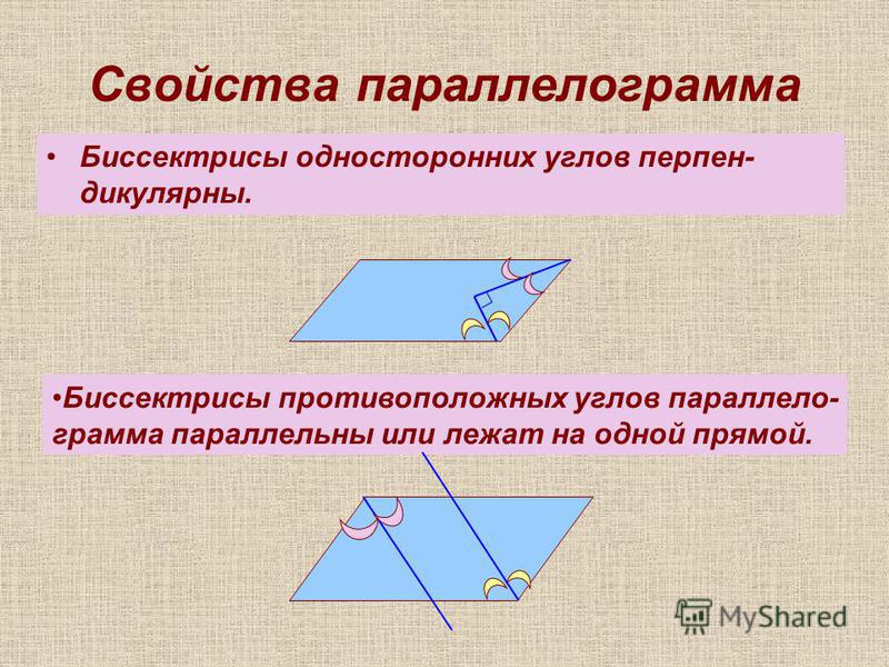 Односторонний углы параллелограмма. Свойство биссектрисы угла параллелограмма. Свойство биссектрисы односторонних углов параллелограмма. Свойство биссектрис противоположных углов параллелограмма;. Свойство 2 биссектрисы параллелограмма.