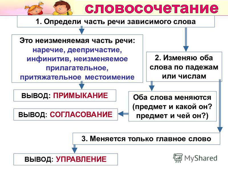 Вопросы от главного к зависимому