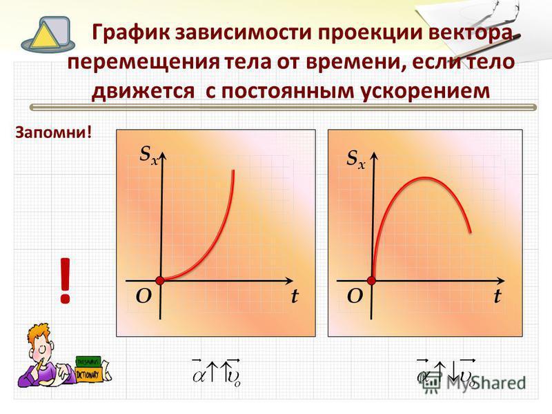 Может ли модуль вектора перемещения быть. График зависимости перемещения от времени при равноускоренном. Графики скорости при равноускоренном движении. График движения стускорением.