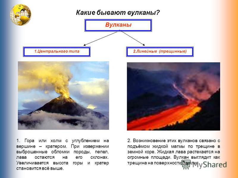 Сходство и различия между землетрясениями вулканизмом. Вулканы центрального и трещинного типа. Линейные и центральные вулканы. Какие бывают извержения вулканов. Извержения центрального типа.