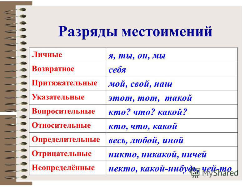 Сколько то разряд местоимения. Схема местоимение разряды местоимений. Местоимение разряды местоимений таблица. Разряды местоимений правило русский язык 6 класс. Местоимения разряды местоимений русский язык 6 класс.