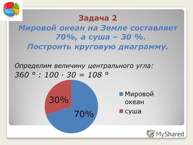 Как решать задачи с диаграммами 5 класс