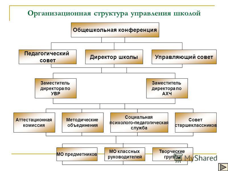 Трудовой договор с заместителем директора по ахч в школе образец