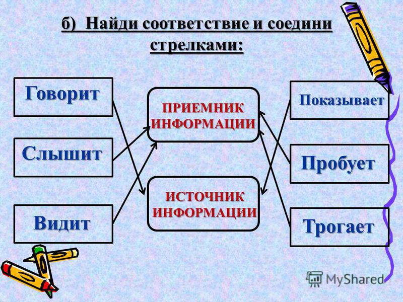 Человек и информация 2 класс презентация