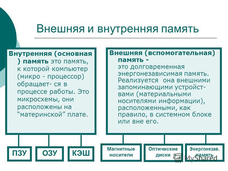 Виды памяти презентация 8 класс