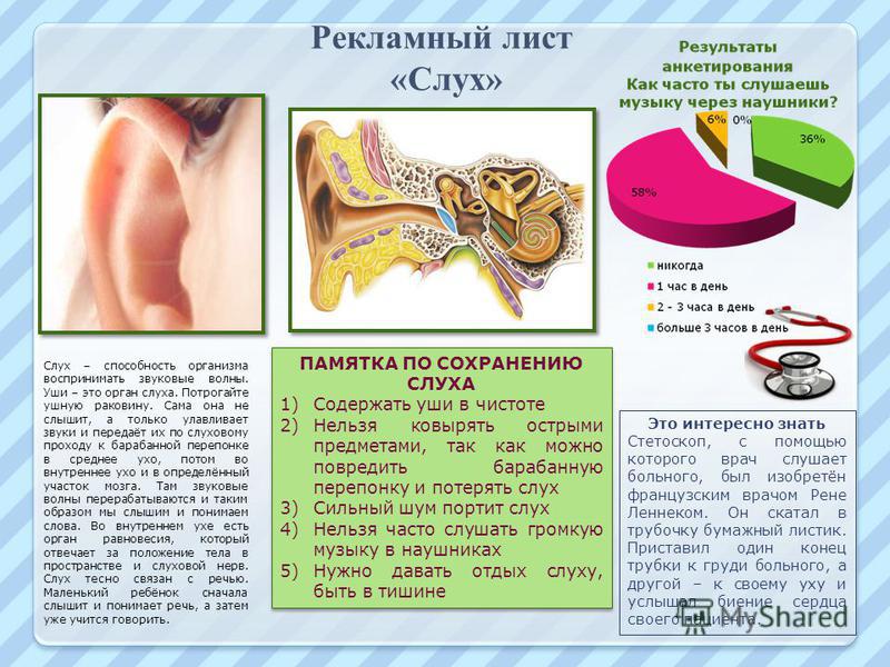 Гигиена слуха презентация 8 класс