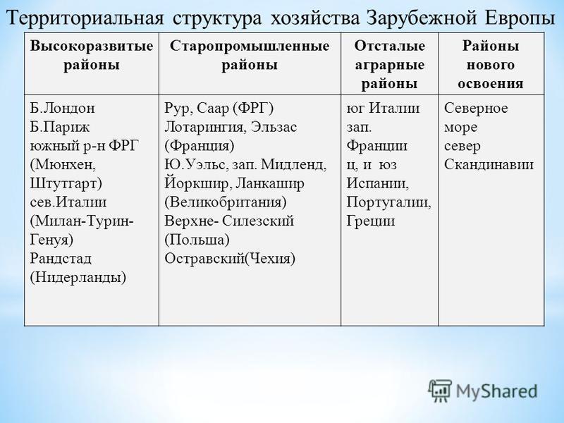 Социально экономическая классификация зарубежной европы