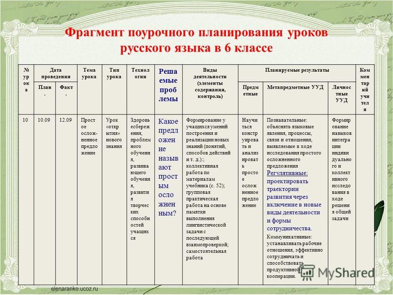 Как писать поурочные планы