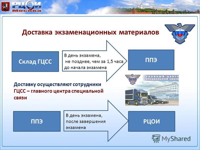 Рцои омская область. РЦОИ Москва. Регистрация на РЦОИ. Передача данных в РЦОИ.