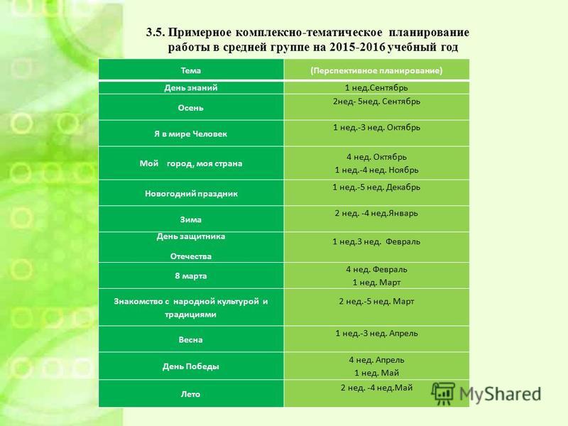 План на каждый день 2 младшая группа апрель