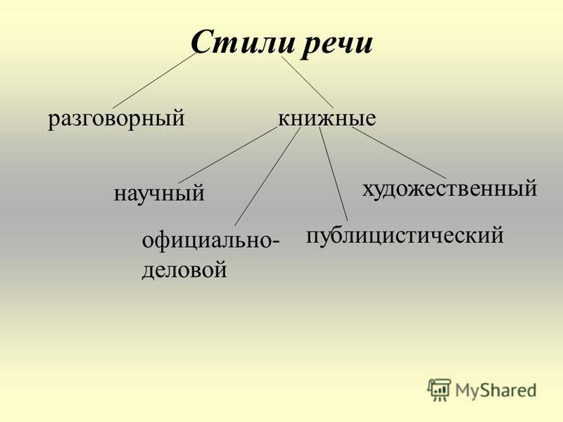 Разговорный Письменный Стиль Речи