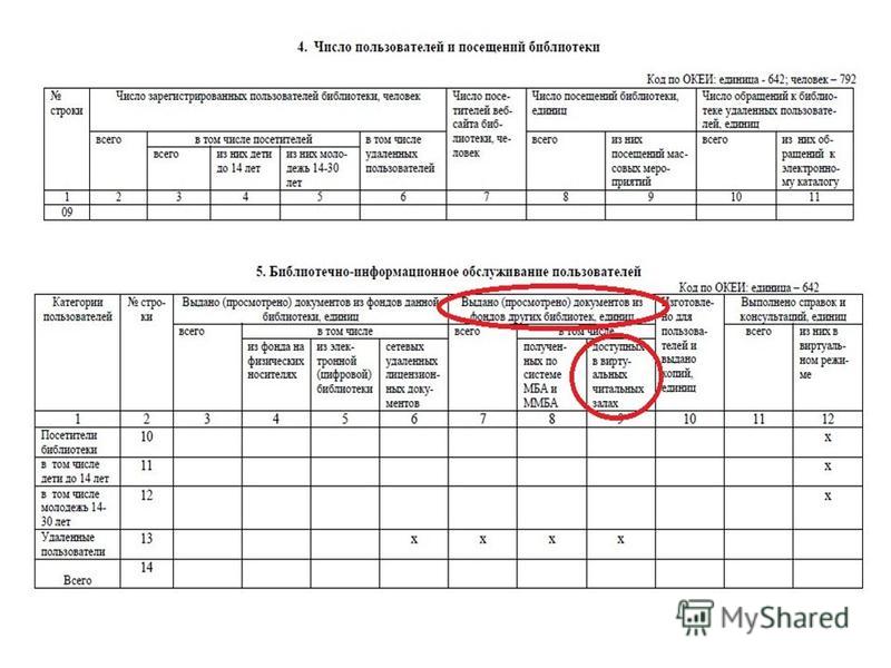 Тетрадь отказов в библиотеке образец