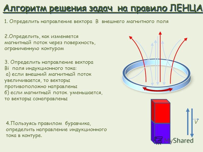 На рисунке показано направление индукционного тока в замкнутом контуре