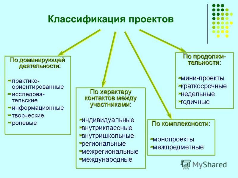 Виды научных проектов