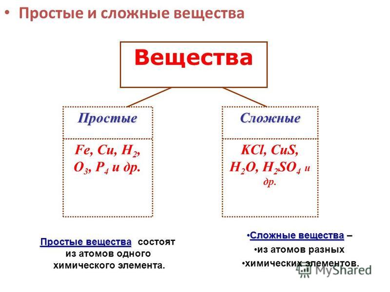 Составьте сложные вещества