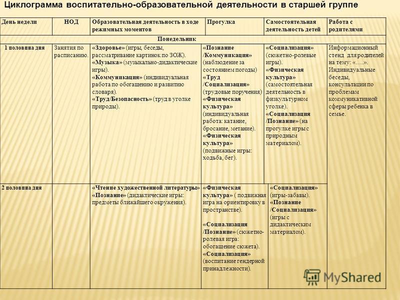 Календарный план на среднюю группу на сентябрь