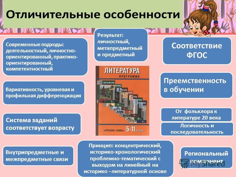 Особенности современного образования. Учебно-методические комплексы по русскому языку и литературе. Преподавание русского языка и литературы в условиях реализации ФГОС. УМК по преподаванию русского языка и литературы. Современные подходы к обучению литературы.