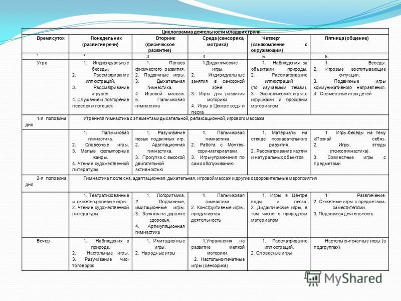 План средняя группа июнь на каждый день