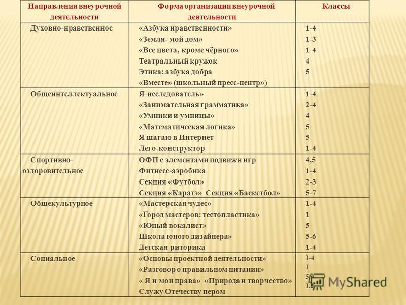 Планирование 4 русский язык. Духовно нравственные формы внеурочной деятельности.