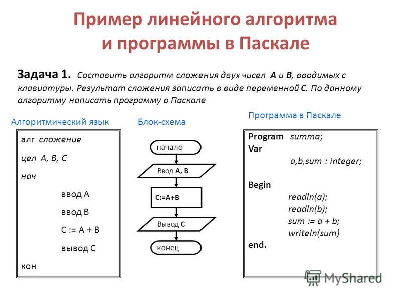 Основы программирования паскаль презентация