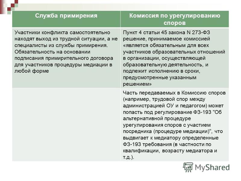 Ооо агентство по урегулированию споров