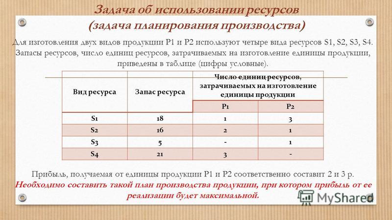 Марки задача. Задача о рационе. Задача планирования производства. Для изготовления двух видов продукции. Предприятие производит 2 вида продукции.