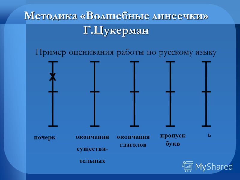 Шкала самооценки. Волшебные линеечки самооценки. Шкала самооценки Волшебная линеечка. Волшебные линеечки Цукерман. Оценочная шкала в 1 классе.