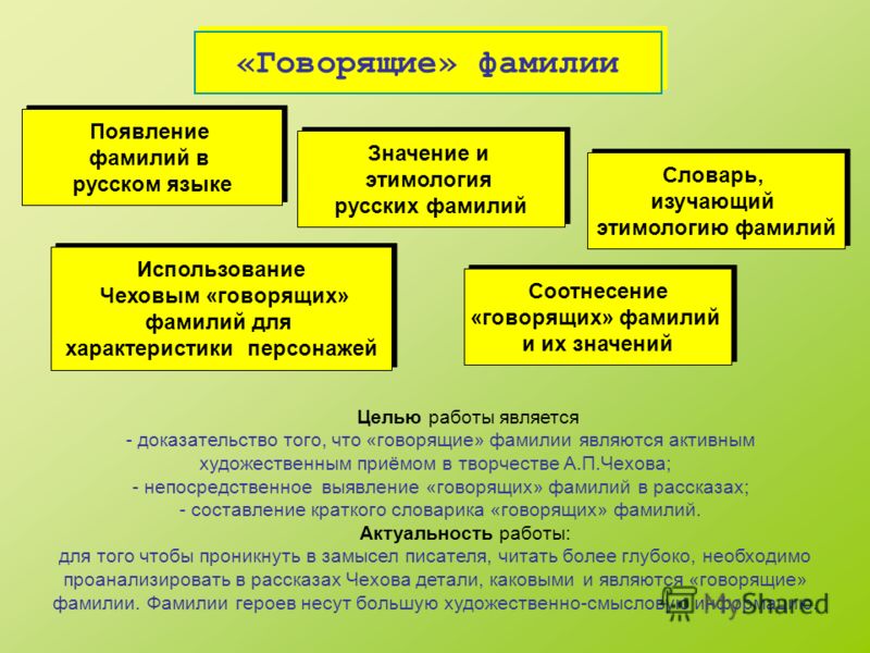 Проект на тему говорящие фамилии в произведениях русских писателей