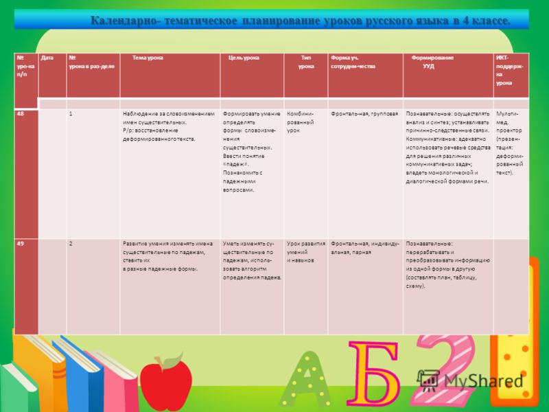 Календарно тематический план 4 класс