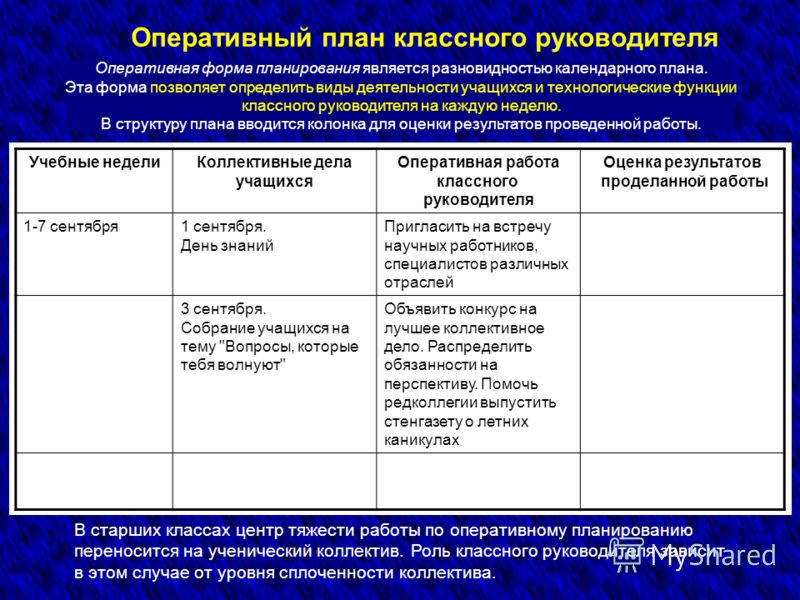 Характеристика 8 класса для плана воспитательной работы