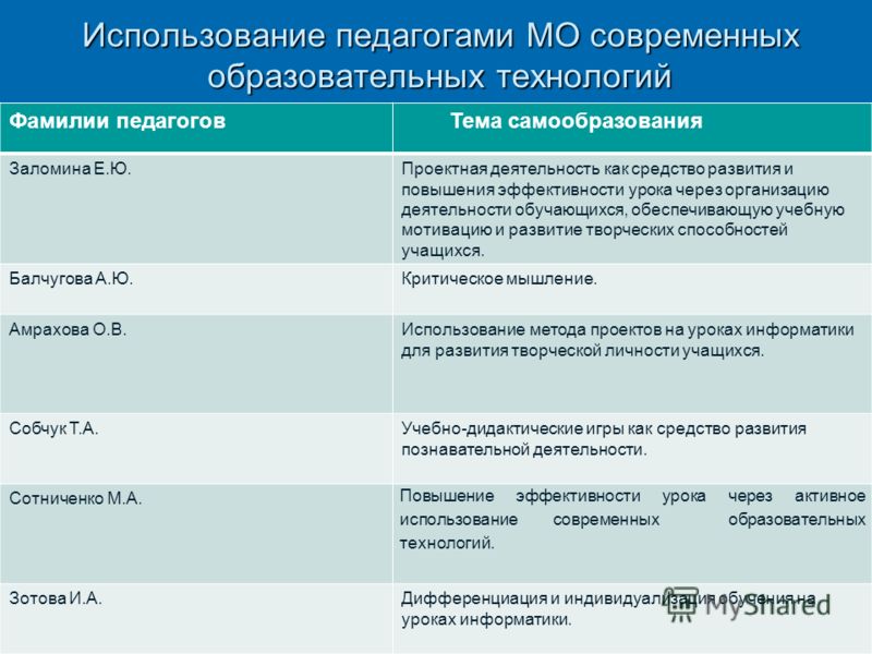 Индивидуальный план самообразования учителя русского языка и литературы