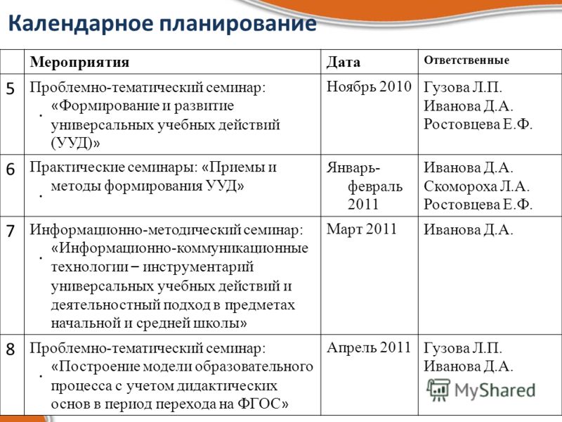 Разговоры о важном планирование на 2024. Календарное планирование. План календарного планирования. Планируемые мероприятия. Перспективный и календарный план.