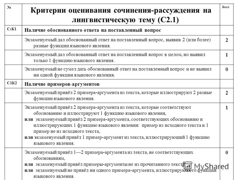 Критерии сочинения егэ по русскому. Критерии оценки сочинения по русскому языку. Критерии оценивания сочинения. Критерии оценивания сочинения рассуждения. Критерии оценки сочинения рассуждения.